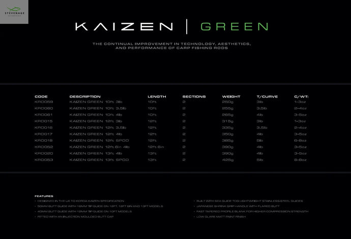 Win for a set of 3 10ft 4lb Kaizens green rods competitions