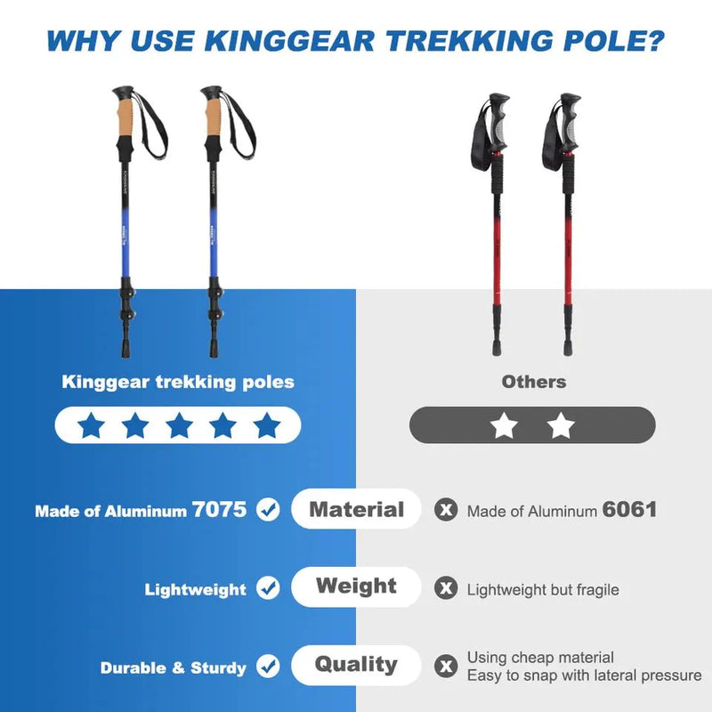Load image into Gallery viewer, KingGear Aluminium Hiking Poles
